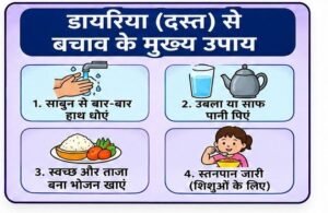 डायरिया का बचाव